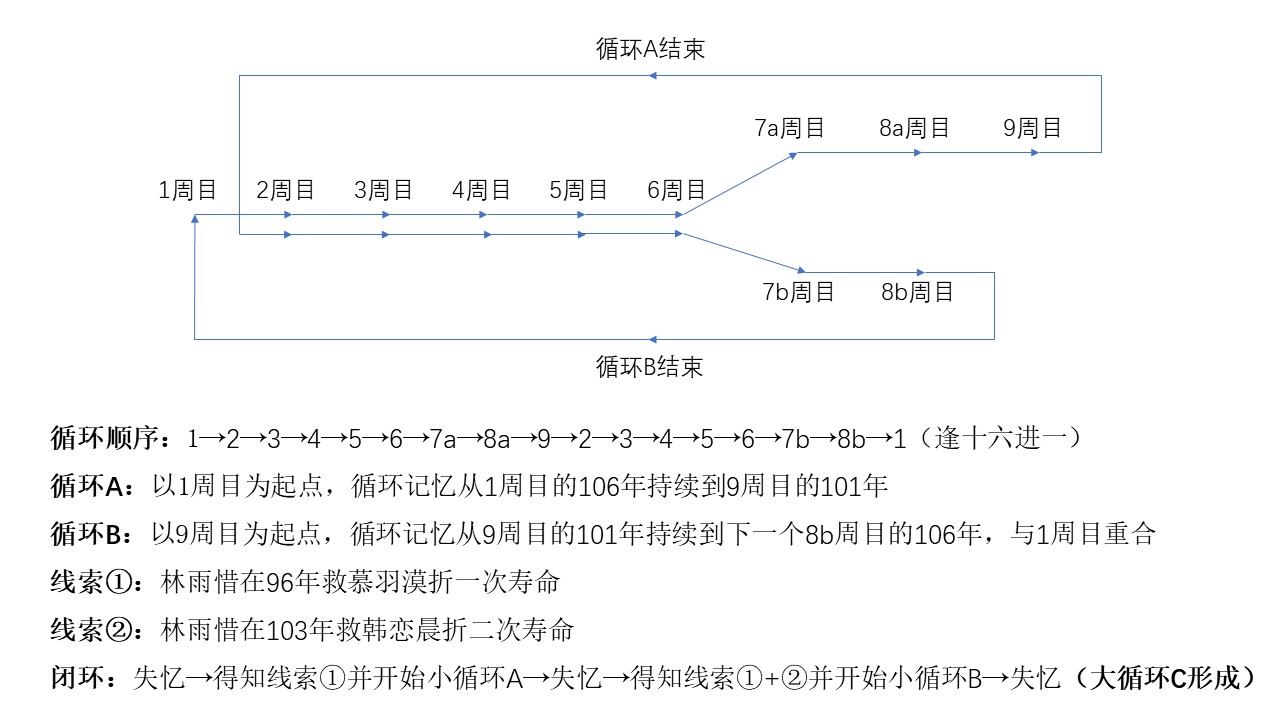 循环示意图