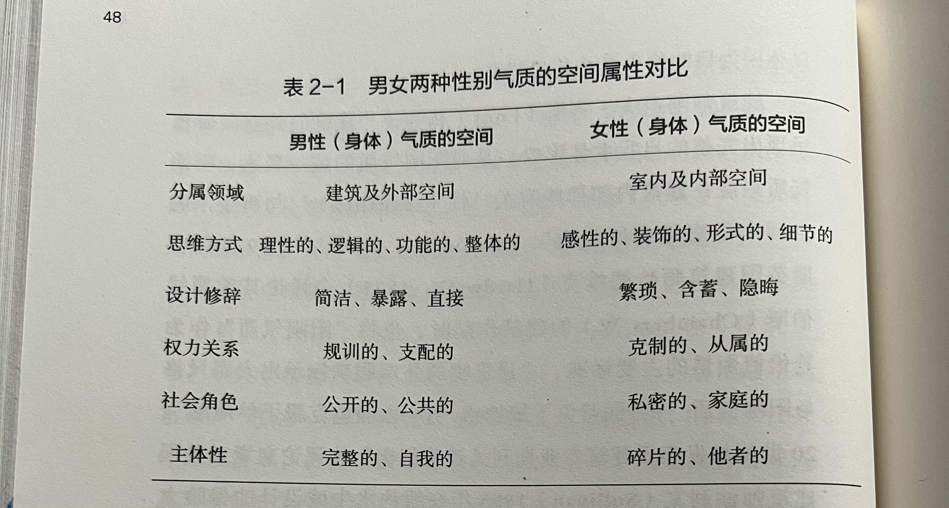 阳刚气质VS阴柔气质